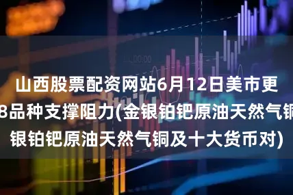 山西股票配资网站6月12日美市更新支撑阻力：18品种支撑阻力(金银铂钯原油天然气铜及十大货币对)